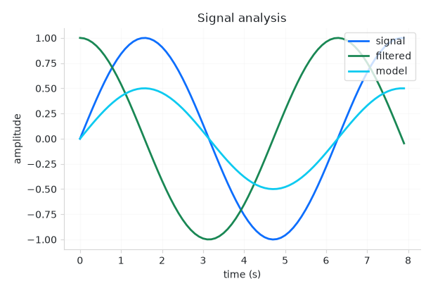 Chart — light theme