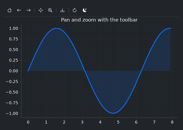 Chart navigation toolbar — dark theme