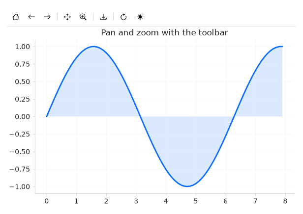 Chart navigation toolbar — light theme
