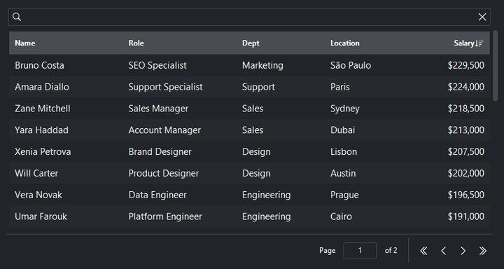 DataTable sorted column — dark theme