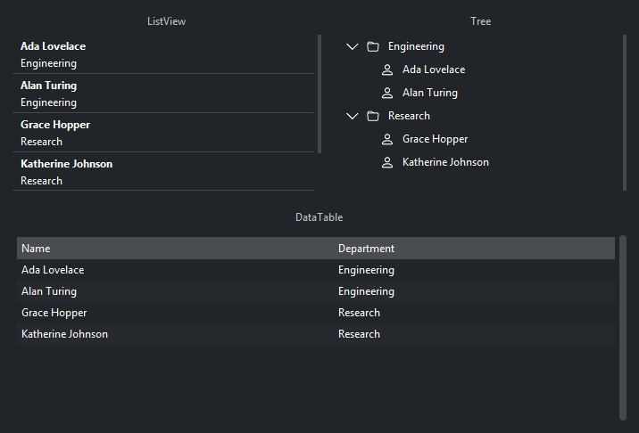 ListView, DataTable, and Tree side by side — dark theme