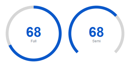 Gauge — light theme