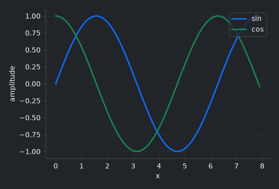 A two-series line chart — dark theme