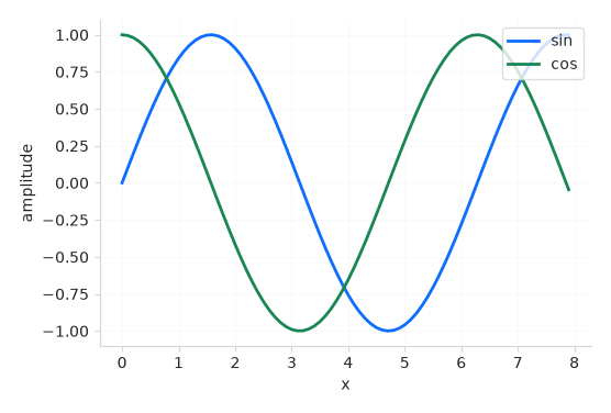 A two-series line chart — light theme